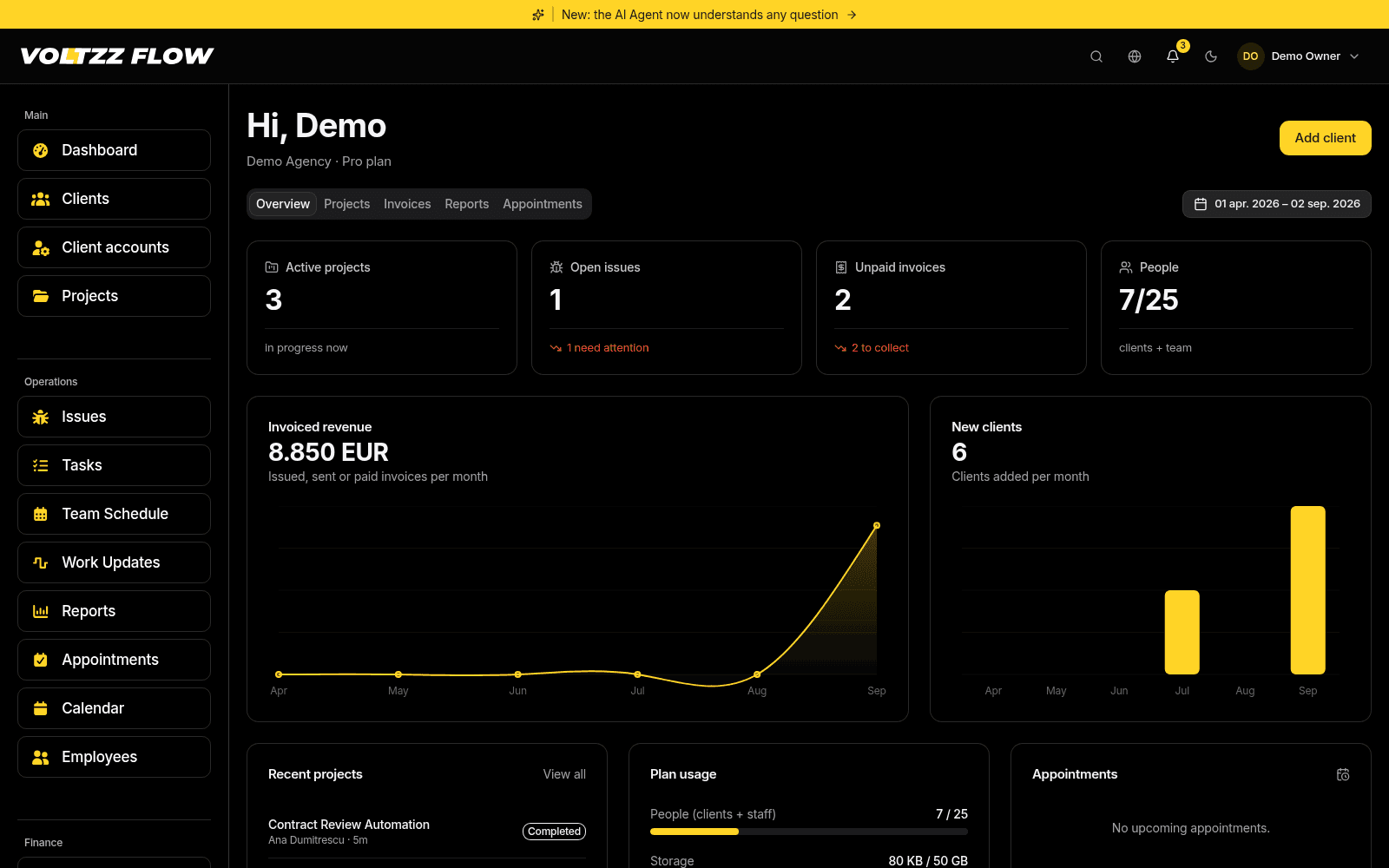 Overview dashboard