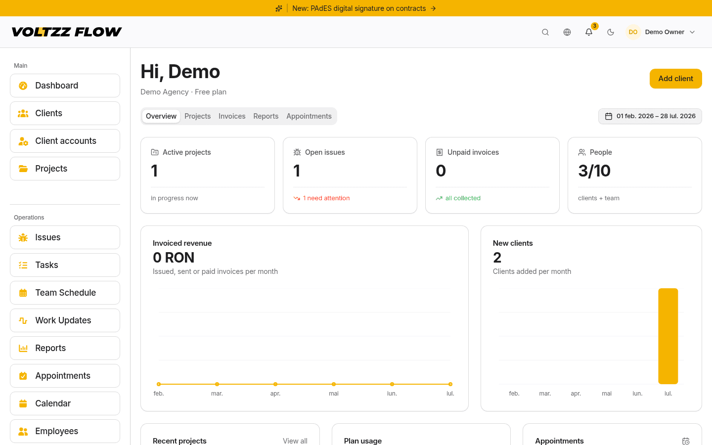 Overview dashboard